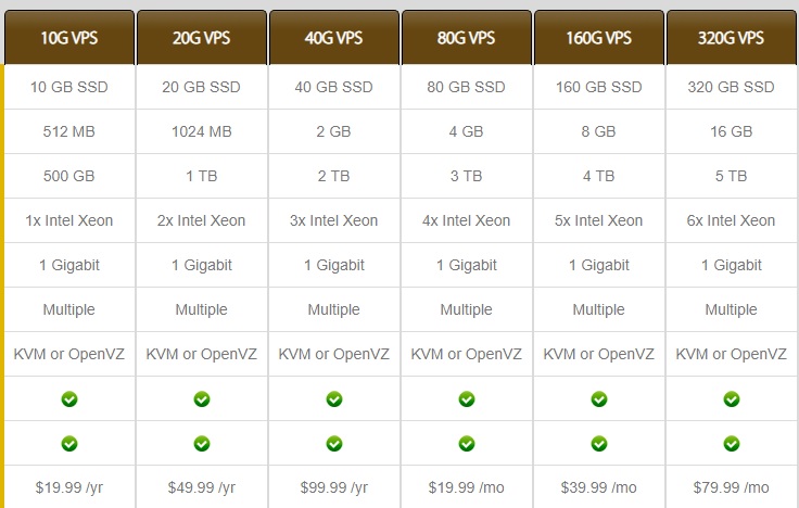 bandwagon-vps-price-plans BandwagonHost Cheapest VPS only $19.99 Per Year! Bargin VPS Linux VPS Promotion Deals 