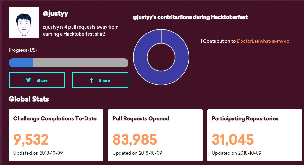 Hacktoberfest: Free $100 and T-shirt on Digital Ocean to Celebrate Open Source!